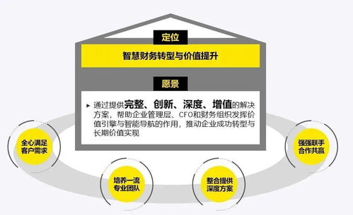 價(jià)值引領(lǐng)，敏捷驅(qū)動(dòng) 安永智慧財(cái)務(wù)轉(zhuǎn)型與管理咨詢(xún)服務(wù)賦能企業(yè)數(shù)字化未來(lái)